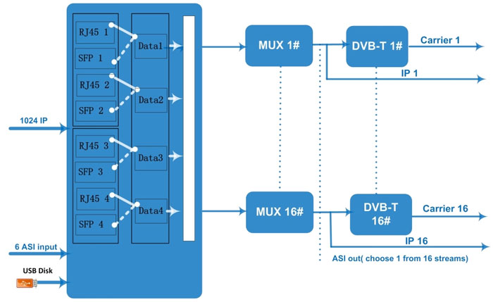 AV4309T16-V2