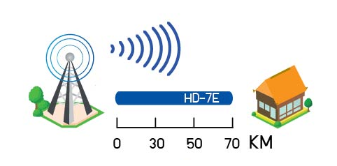 Anten-DVB-T2-ngoai-troi-HD-7E