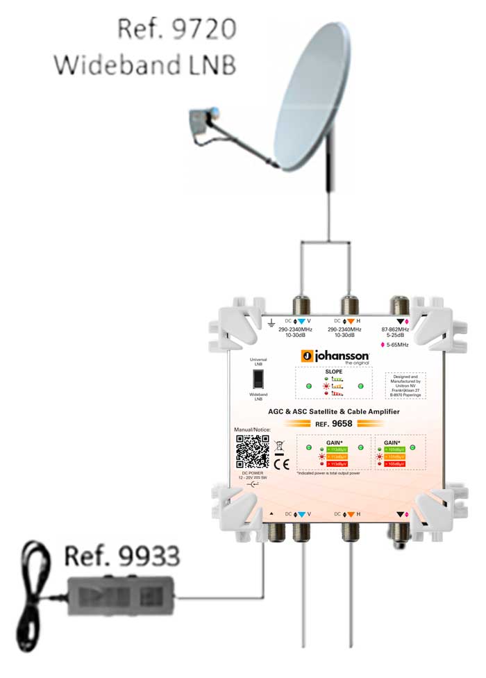 Johansson-9658-Satellite-Cable-DVB-T-Amplifier