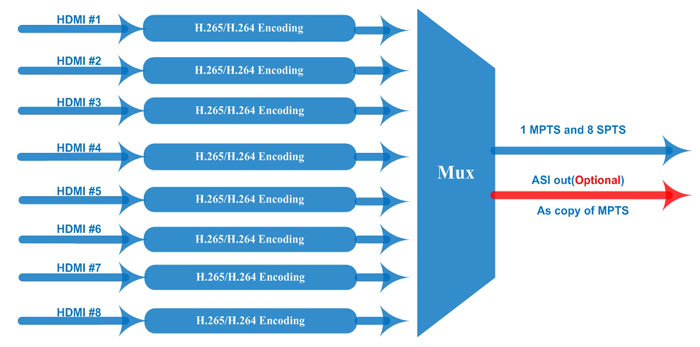 NDS3228S-HDMI-to-IP-Diagram
