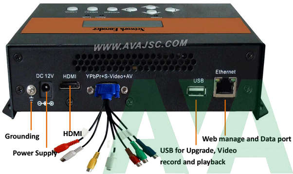 Điều chế tín hiệu số DVB T Dexin NDS3558A 