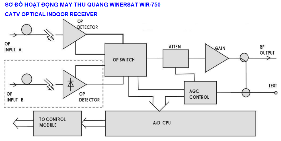 Máy thu quang Winersat WIR-750