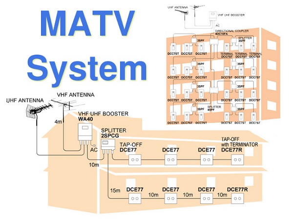 hệ thống truyền hình MATV