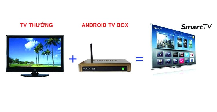 Những đặc điểm của một Android TV Box