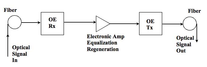 optical-amplifier