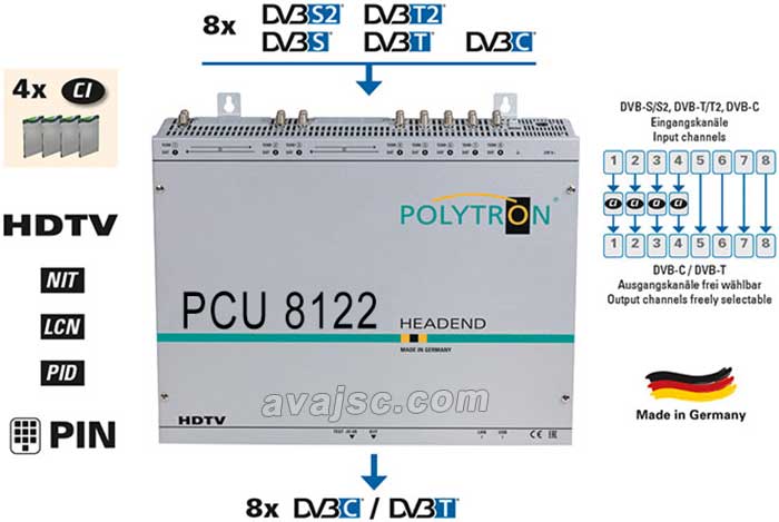 polytron-PCU8122
