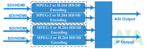 thiết bị mã hóa nén kênh Encoder MPEG2  H.264 HD