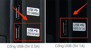 Cổng HDMI trên tivi, giải thích các ký hiệu cổng HDMI và USB trên tivi nhà bạn